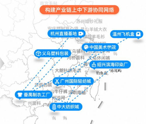 產(chǎn)業(yè)帶數(shù)字地圖 打造數(shù)字時代源頭尋廠新公器