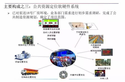 智能制造與數(shù)字化工廠 數(shù)字文化創(chuàng)意內(nèi)容應用服務的融合創(chuàng)新